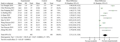 Efficacy and safety of the integration of traditional Chinese medicine and western medicine in the treatment of diabetes-associated cognitive decline: a systematic review and meta-analysis